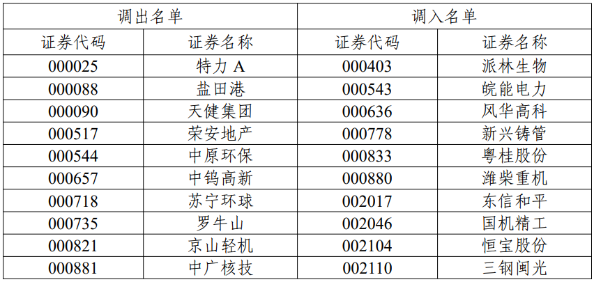 (来源:中证指数有限公司官网,提及个股不作为推荐)
