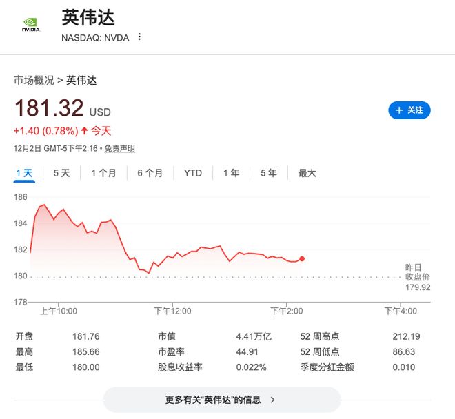 英伟达CFO:5000亿美元芯片预订不含OpenAI合作,千亿美元协议仍未敲定