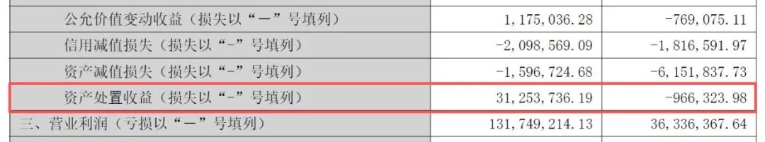 图 / 青松股份2025年前三季度财报