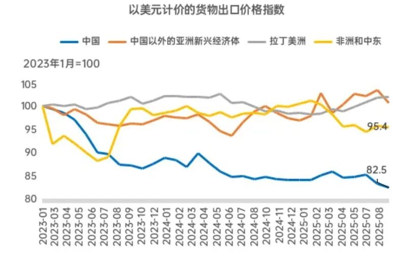 李迅雷专栏 | 对当前经济热点的一点思考