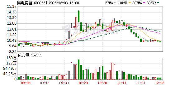 国电南自：公司产品不涉及固态变压器