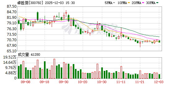 卓胜微：三星是公司长期稳定的重要合作伙伴之一