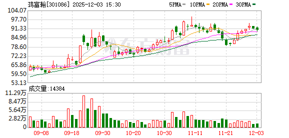 鸿富瀚:公司的导热铜管产品与努比亚手机无合作关系