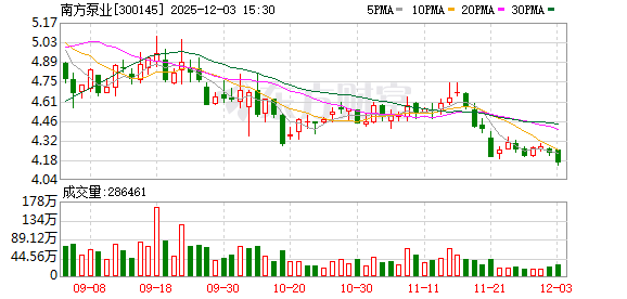 南方泵业：截至11月20日公司股东总数为56964户