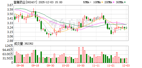 誉衡药业：公司未与欧盟国家开展业务合作