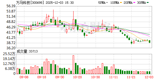 万马科技：公司多名员工参与2025年杭州临安半程马拉松