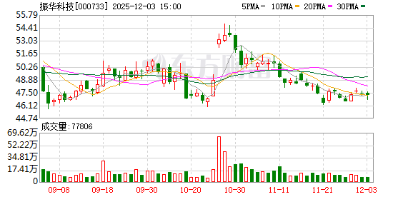 振华科技：公司没有涉及硅电容产品