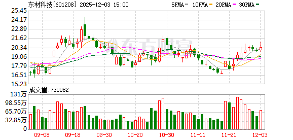 东材科技：选举敬国仁为职工代表董事