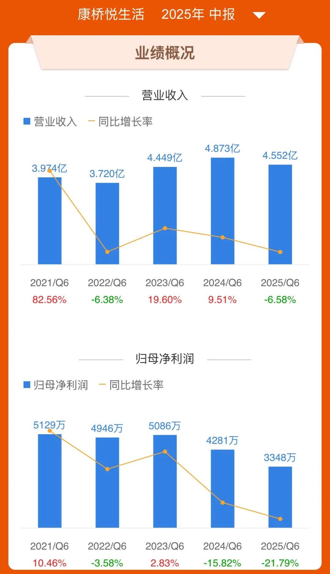 （来源：东方财富app）