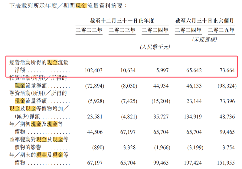 中坚科技港交所“赶考” 今年上半年业绩增速已大幅放缓