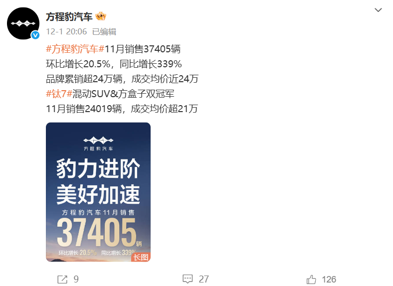方程豹11月销量出炉：总销3.74万辆创新高，钛7单月售出2.4万辆