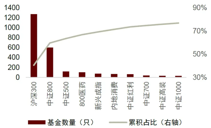 (来源:中金公司,截至2025.03.31前的普通股票与偏股混合型基金,历史数据不预示未来)