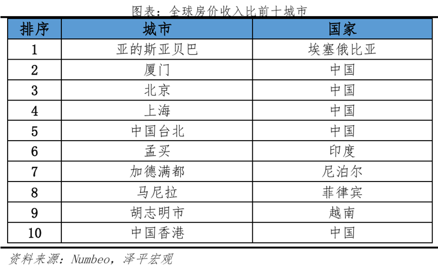 任泽平：房地产有没有泡沫？