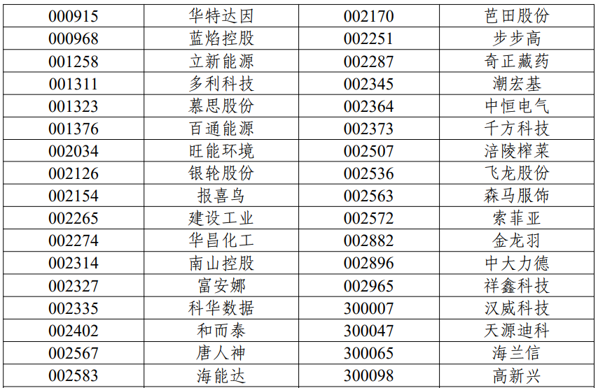 (来源:中证指数有限公司官网,提及个股不作为推荐)