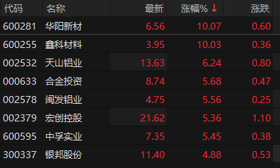 来源：choice金融终端