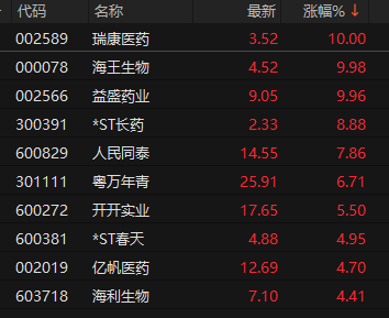 来源：choice金融终端