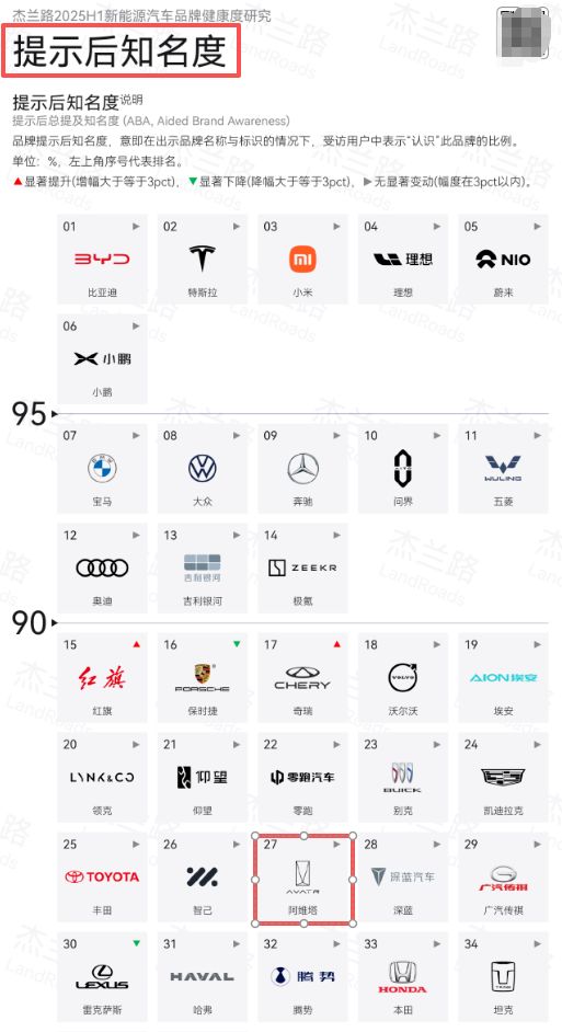 “豪门贵子”阿维塔的真正困境，根本不是巨亏百亿