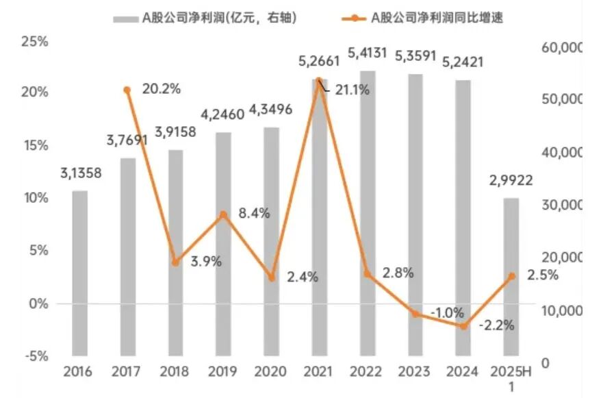 李迅雷专栏 | 对当前经济热点的一点思考
