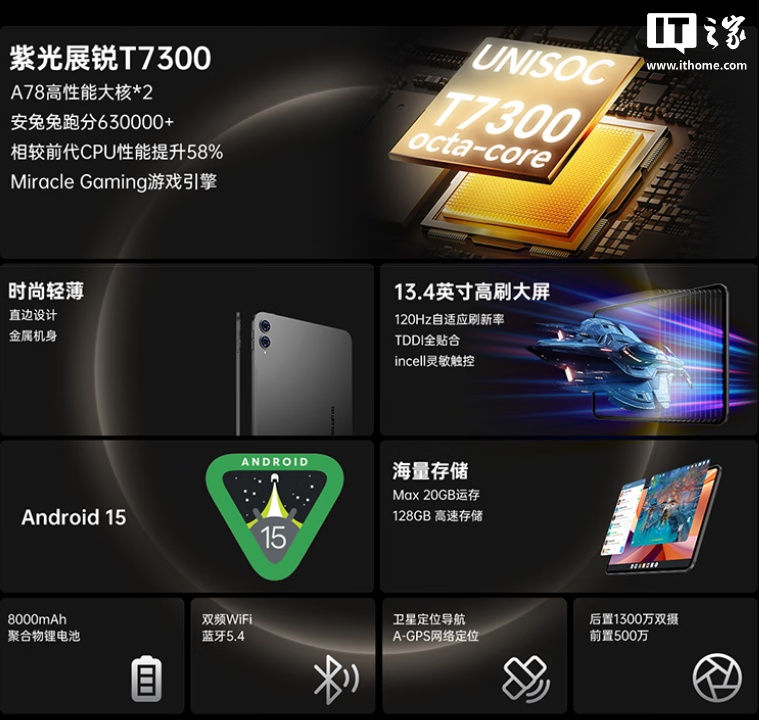 京东台电 T65 2026 款平板展锐 T7300 处理器 + 8000mAh 电池首发 799 元直达链接