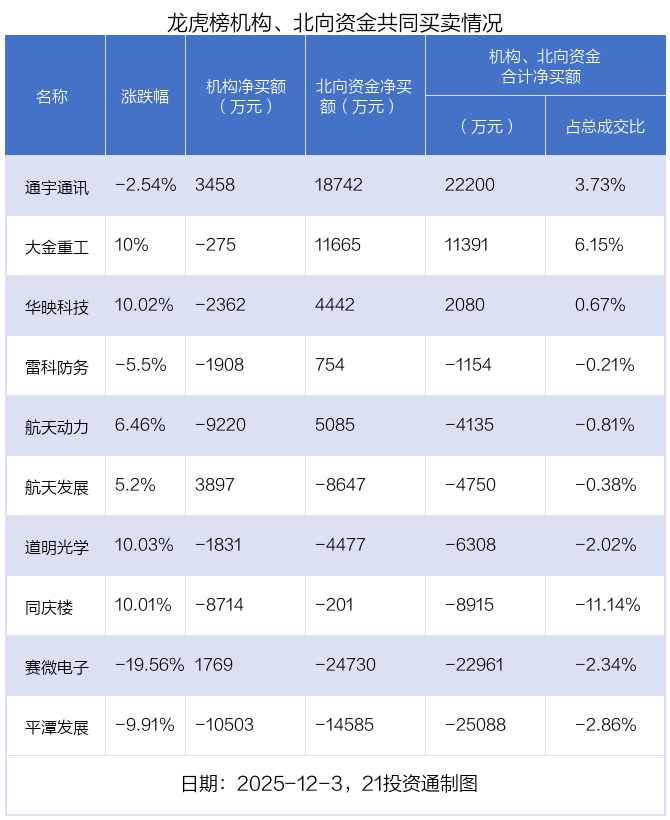 （文章来源：21世纪经济报道）