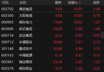 来源：choice金融终端