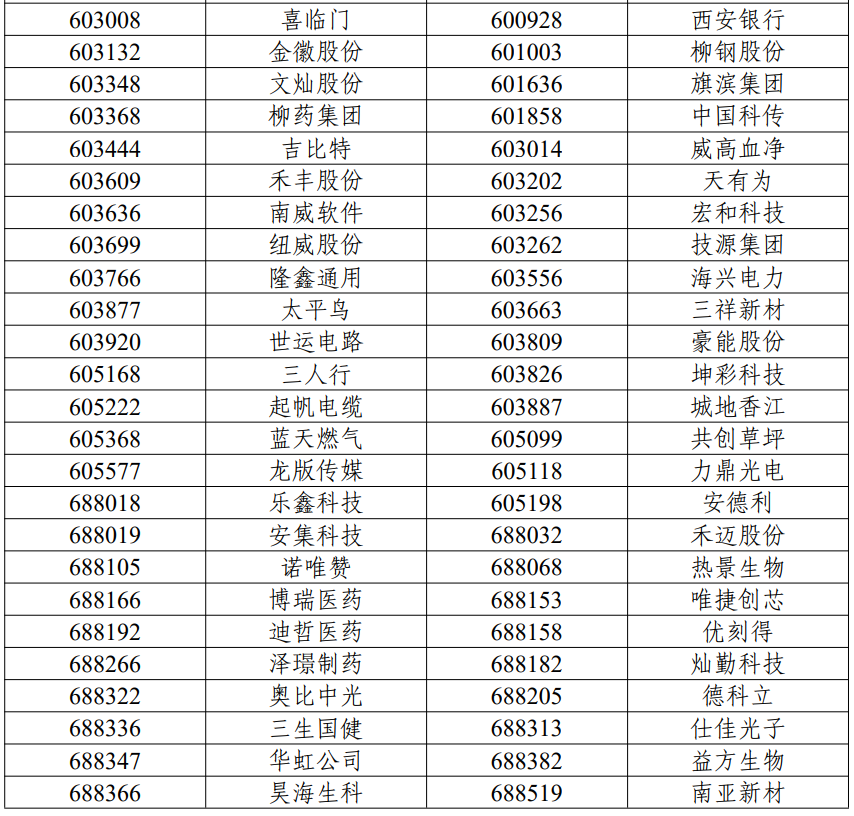 (来源:中证指数有限公司官网,提及个股不作为推荐)