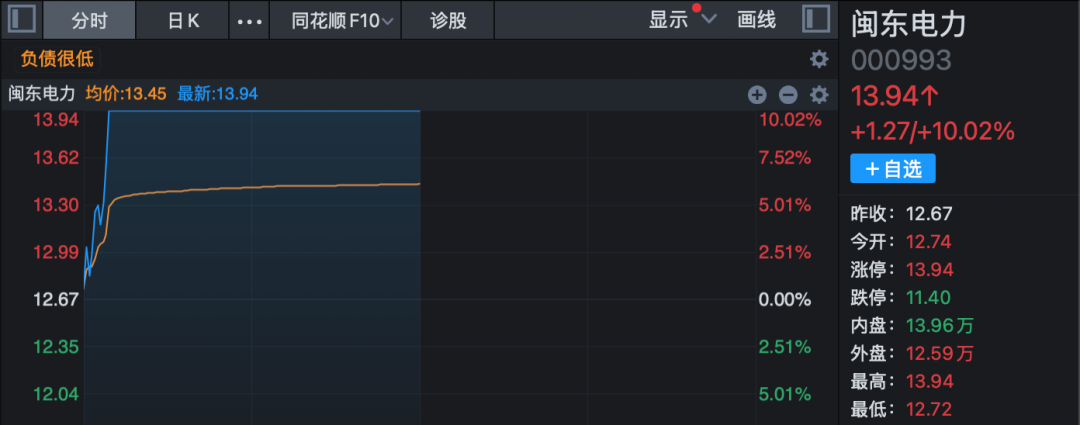 1分钟,垂直涨停!000078,六连板!