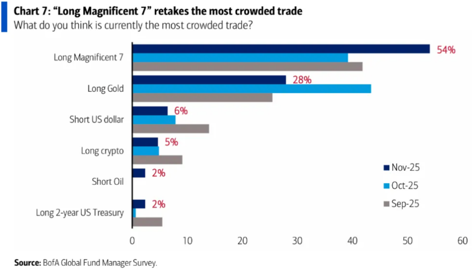 财富解读第十一期 谷歌激活ai新叙事,引领新一轮科技行情