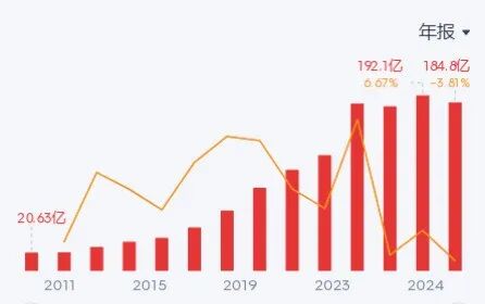 图片来源:腾讯微证券