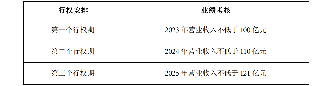 图/中顺洁柔公告截图