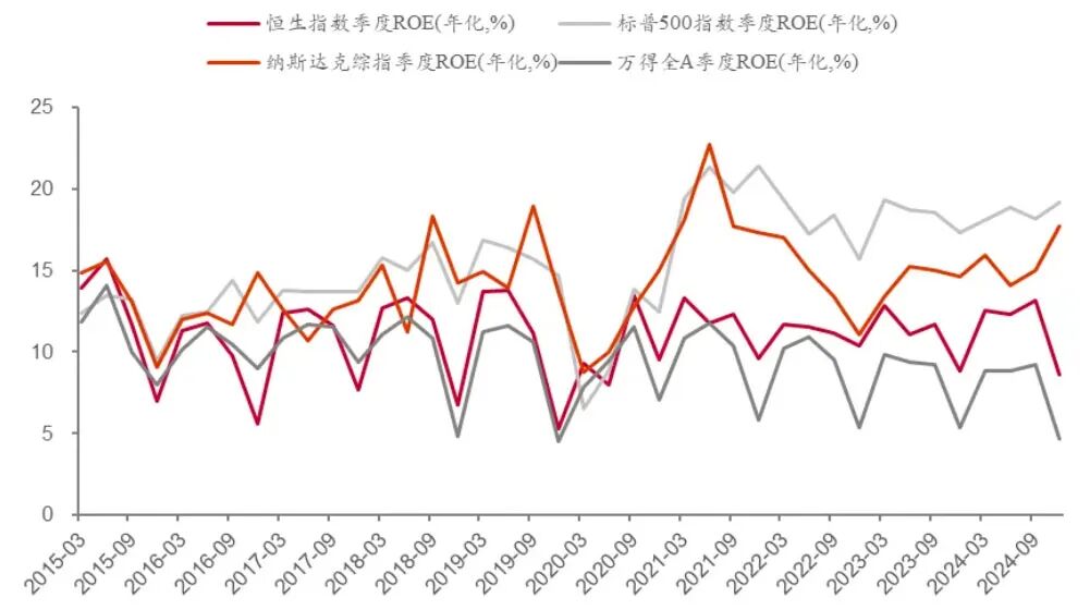 李迅雷专栏 | 对当前经济热点的一点思考