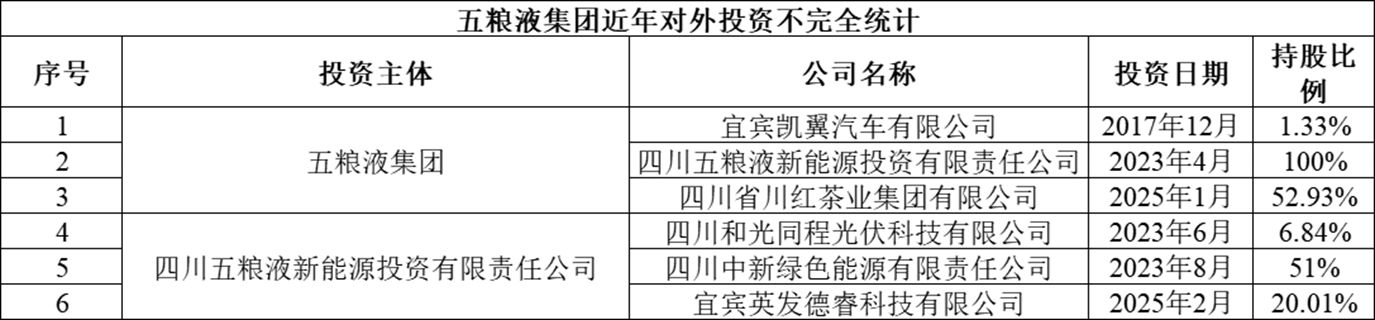 图：记者根据公开信息不完全统计