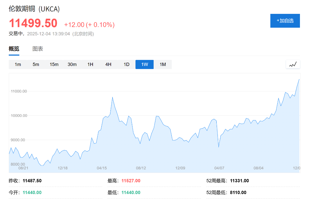 潮水退去谁在裸泳?高盛警告:供应严重过剩,2026年铝、锂、铁矿石价格将重挫,唯有铜价“一枝独秀”