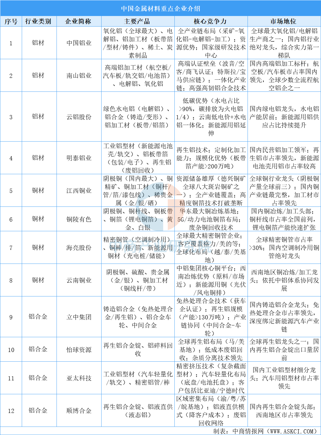 资料来源：中商产业研究院整理