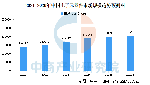 数据来源：中商产业研究院整理