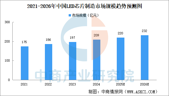 数据来源：中商产业研究院整理