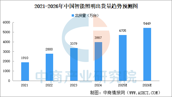 数据来源：IDC、中商产业研究院整理