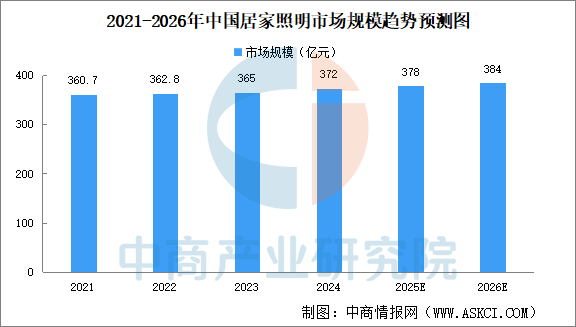 数据来源：中商产业研究院整理