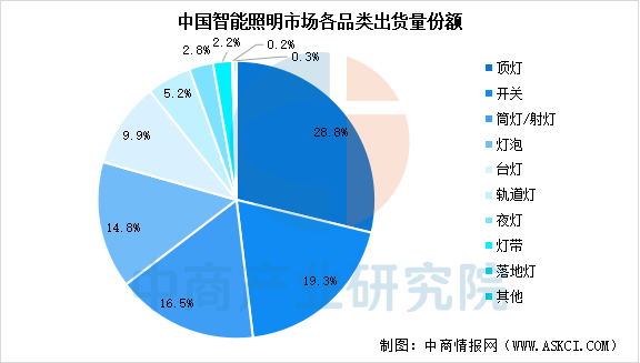 数据来源：IDC、中商产业研究院整理