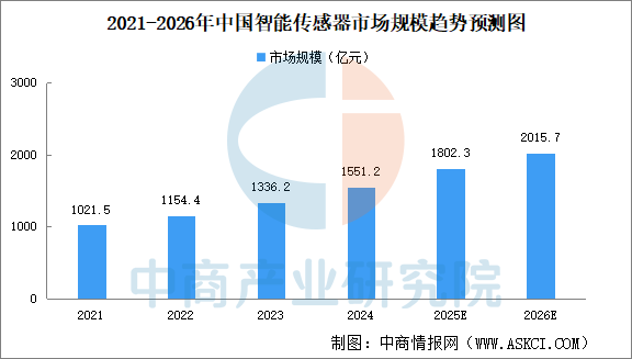 数据来源：中商产业研究院整理