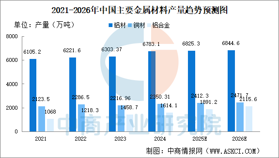 数据来源：中商产业研究院数据库