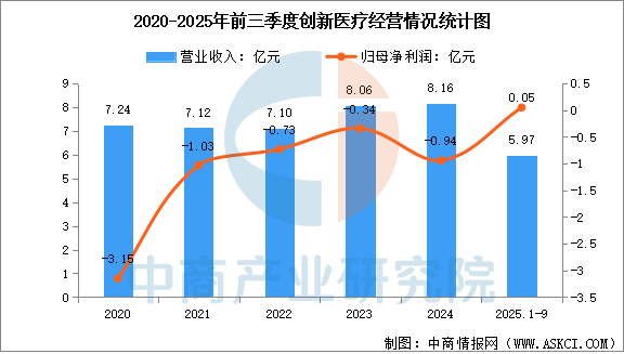 数据来源：中商产业研究院整理