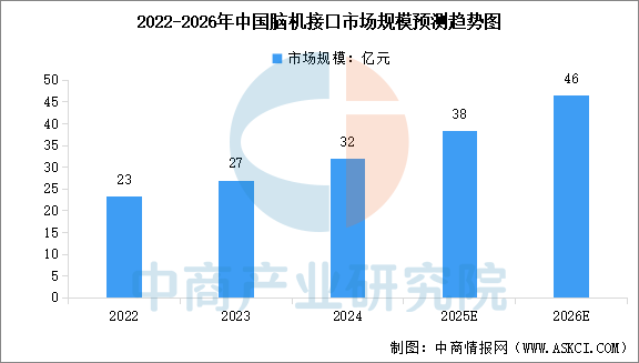数据来源：中商产业研究院整理