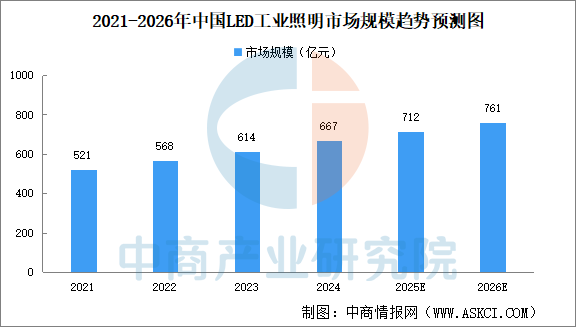 数据来源：中商产业研究院整理