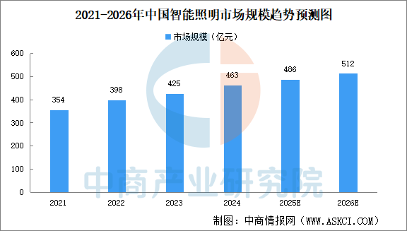 数据来源：中商产业研究院整理