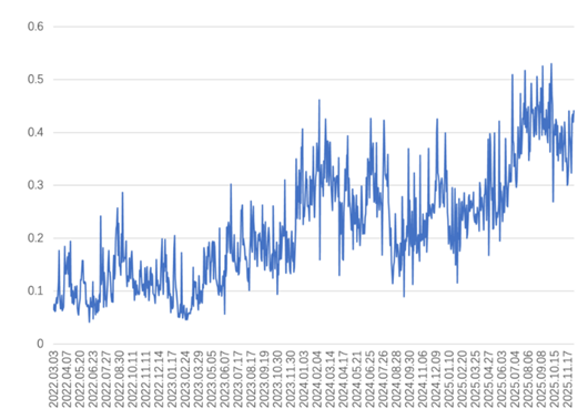 （资料来源：浙商银行FICC，财联社整理）