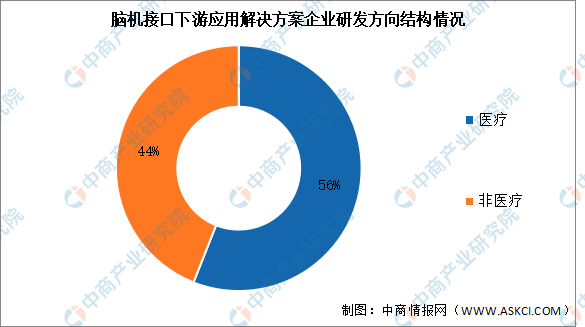 数据来源：中国信通院、中商产业研究院整理