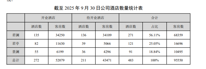 君亭酒店三季报截图