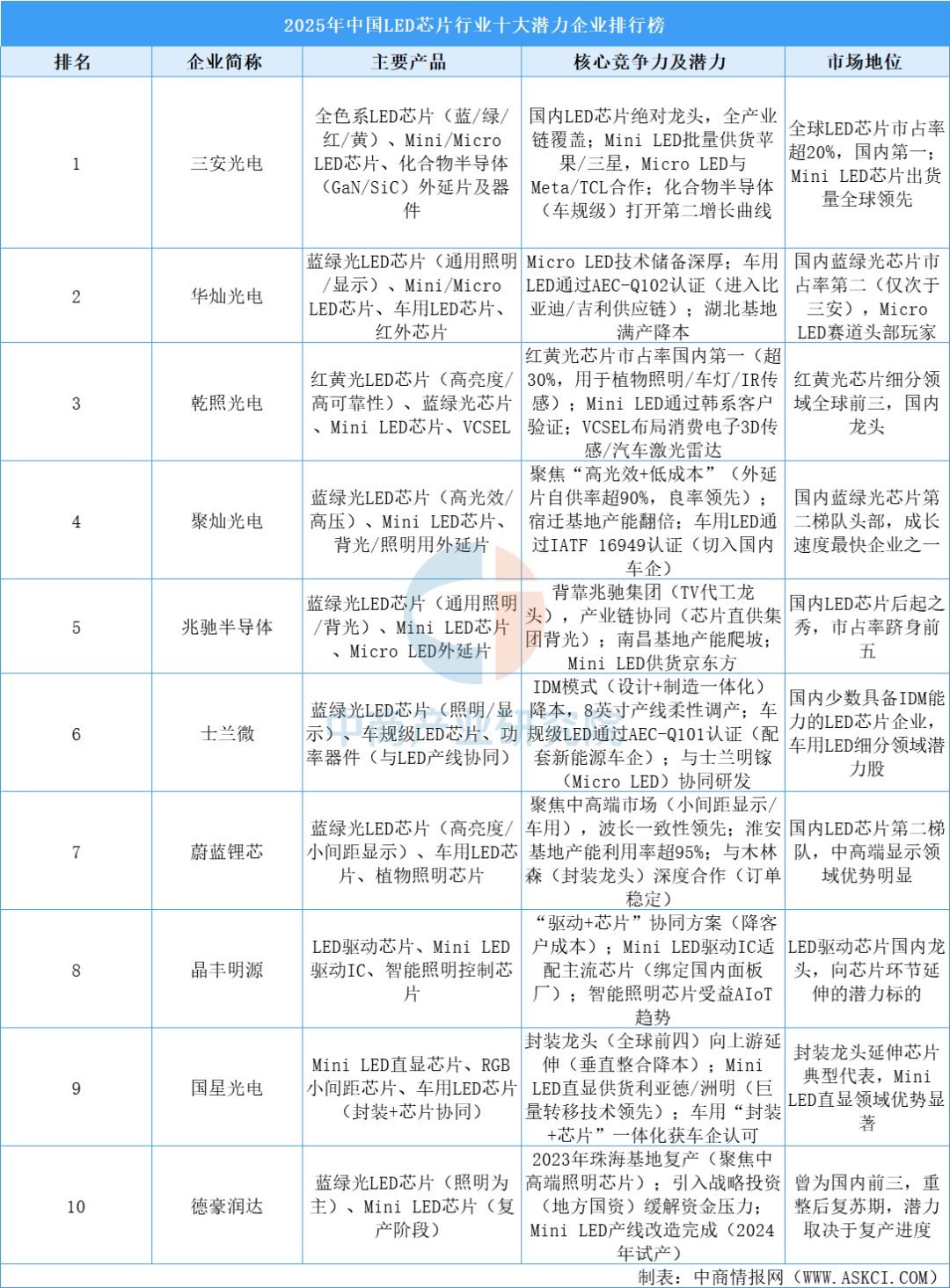 资料来源：中商产业研究院整理