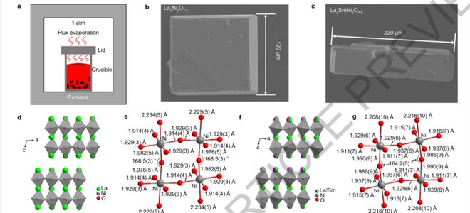 研究团队首创的常压熔剂法生长示意图，摆脱了以往对复杂高压氧气设备的依赖